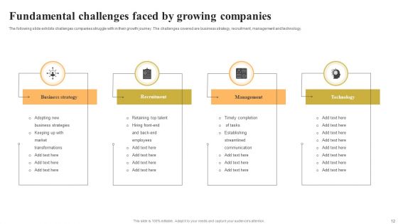 Fundamental Challenges Ppt PowerPoint Presentation Complete With Slides