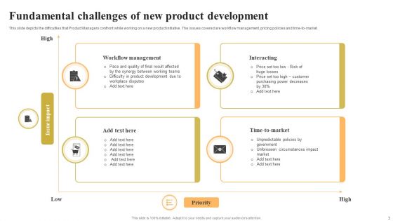 Fundamental Challenges Ppt PowerPoint Presentation Complete With Slides