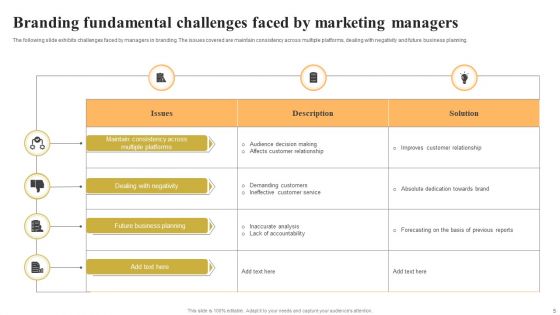 Fundamental Challenges Ppt PowerPoint Presentation Complete With Slides