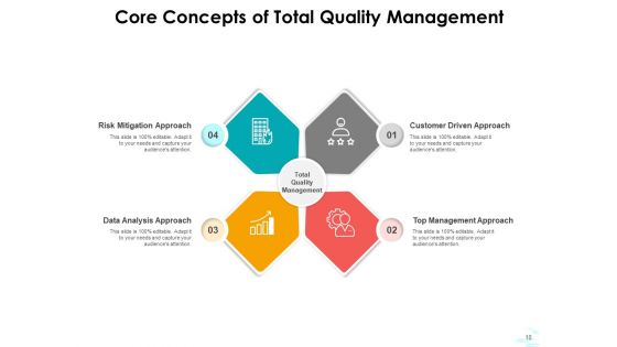 Fundamental Concepts Management Leadership Ppt PowerPoint Presentation Complete Deck