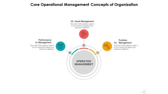 Fundamental Concepts Management Leadership Ppt PowerPoint Presentation Complete Deck