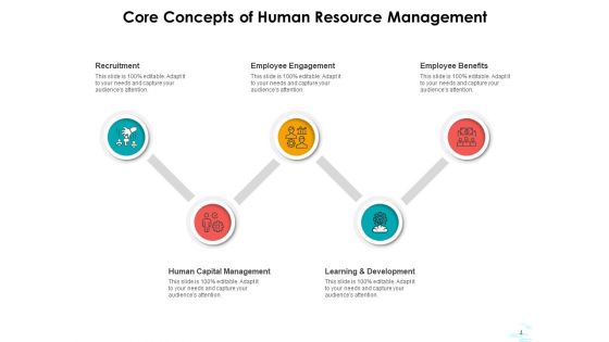 Fundamental Concepts Management Leadership Ppt PowerPoint Presentation Complete Deck