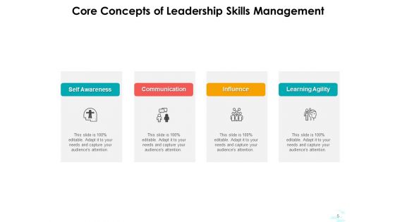 Fundamental Concepts Management Leadership Ppt PowerPoint Presentation Complete Deck