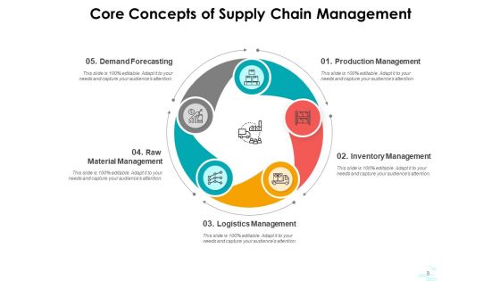 Fundamental Concepts Management Leadership Ppt PowerPoint Presentation Complete Deck