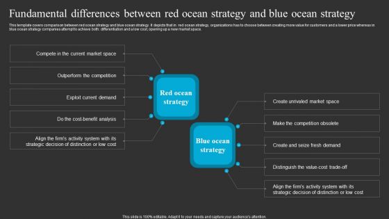 Fundamental Differences Between Red Ocean Strategy And Blue Ocean Strategy Brochure PDF