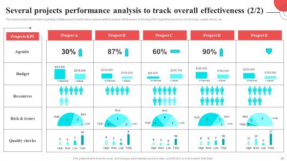 Fundamental Elements Of Corporate Strategy Ppt PowerPoint Presentation Complete Deck With Slides