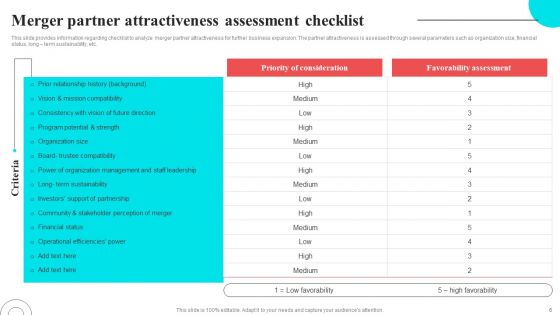 Fundamental Elements Of Corporate Strategy Ppt PowerPoint Presentation Complete Deck With Slides