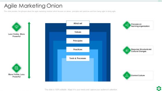 Fundamental Guidelines Of Scrum Methodology Ppt PowerPoint Presentation Complete With Slides