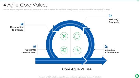 Fundamental Guidelines Of Scrum Methodology Ppt PowerPoint Presentation Complete With Slides