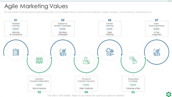 Fundamental Guidelines Of Scrum Methodology Ppt PowerPoint Presentation Complete With Slides