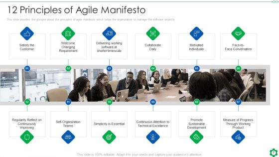 Fundamental Guidelines Of Scrum Methodology Ppt PowerPoint Presentation Complete With Slides