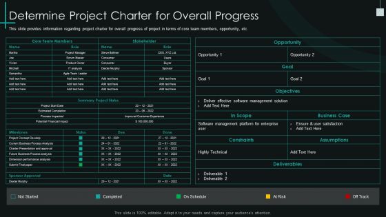 Fundamental PMP Elements Of IT Projects IT Determine Project Charter For Overall Progress Infographics PDF