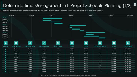 Fundamental PMP Elements Of IT Projects IT Ppt PowerPoint Presentation Complete Deck With Slides