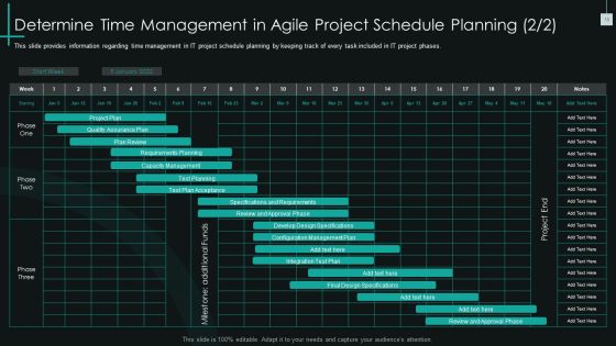Fundamental PMP Elements Of IT Projects IT Ppt PowerPoint Presentation Complete Deck With Slides