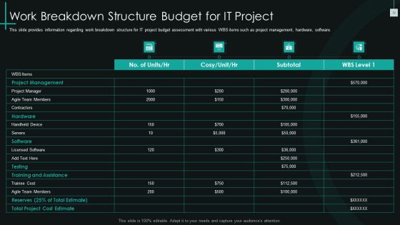 Fundamental PMP Elements Of IT Projects IT Ppt PowerPoint Presentation Complete Deck With Slides