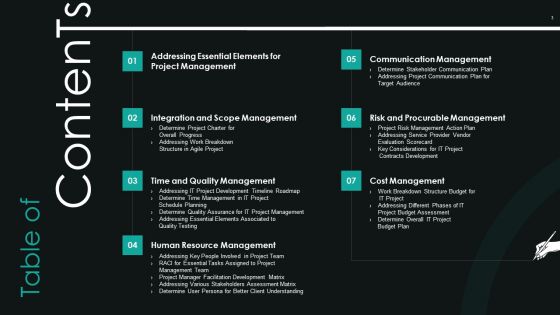 Fundamental PMP Elements Of IT Projects IT Ppt PowerPoint Presentation Complete Deck With Slides