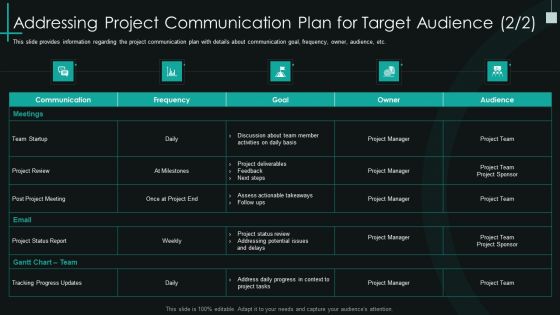 Fundamental Pmp Elements Of It Projects It Addressing Project Communication Plan For Target Structure PDF