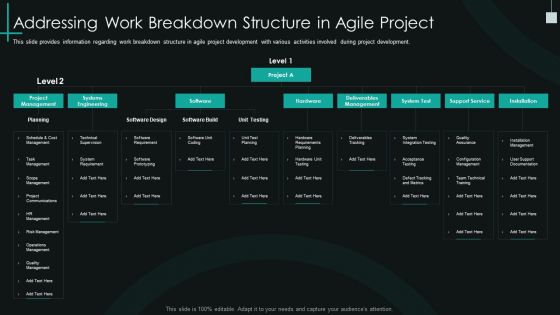 Fundamental Pmp Elements Of It Projects It Addressing Work Breakdown Structure In Agile Project Guidelines PDF