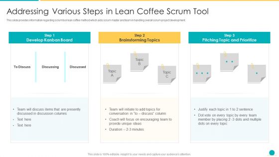Fundamental Scrum Tools For Agile Project Administration IT Addressing Various Steps In Lean Coffee Scrum Tool Sample PDF