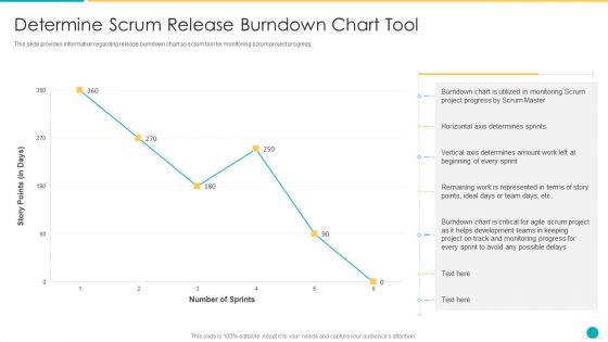 Fundamental Scrum Tools For Agile Project Administration IT Determine Scrum Release Burndown Chart Tool Information PDF