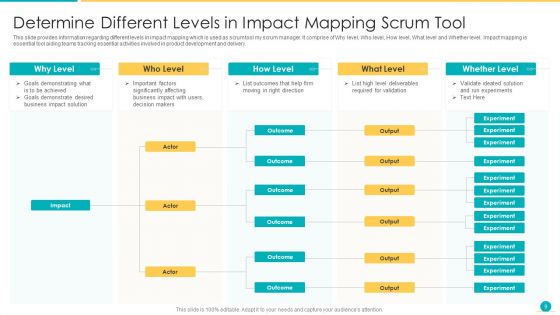 Fundamental Scrum Tools For Agile Project Administration IT Ppt PowerPoint Presentation Complete Deck With Slides
