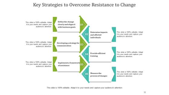 Fundamental Tactics Performance Management Ppt PowerPoint Presentation Complete Deck