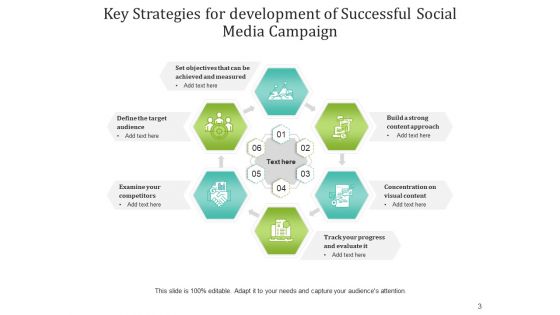 Fundamental Tactics Performance Management Ppt PowerPoint Presentation Complete Deck