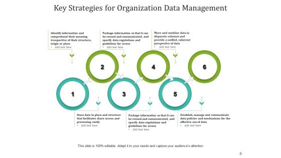 Fundamental Tactics Performance Management Ppt PowerPoint Presentation Complete Deck
