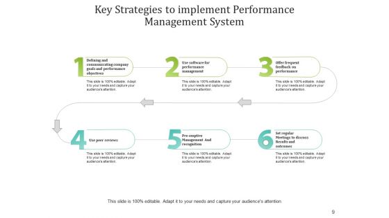 Fundamental Tactics Performance Management Ppt PowerPoint Presentation Complete Deck