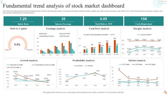 Fundamental Trend Analysis Ppt PowerPoint Presentation Complete Deck With Slides