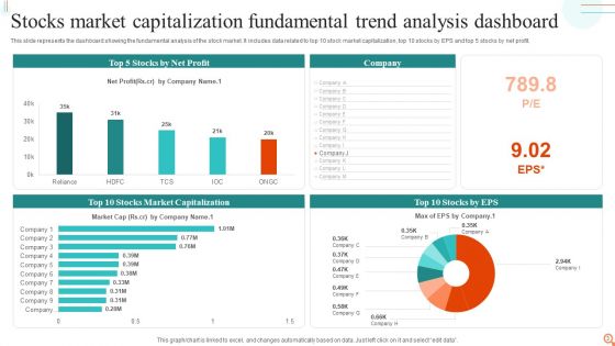 Fundamental Trend Analysis Ppt PowerPoint Presentation Complete Deck With Slides