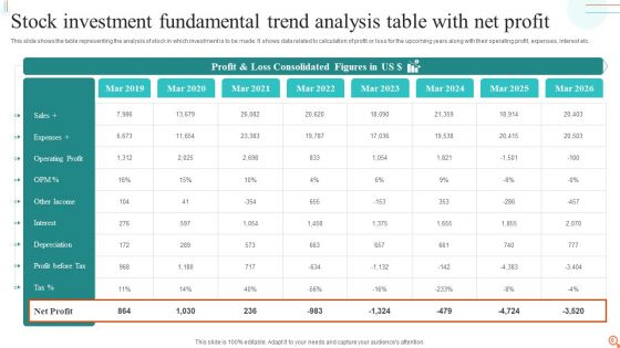 Fundamental Trend Analysis Ppt PowerPoint Presentation Complete Deck With Slides