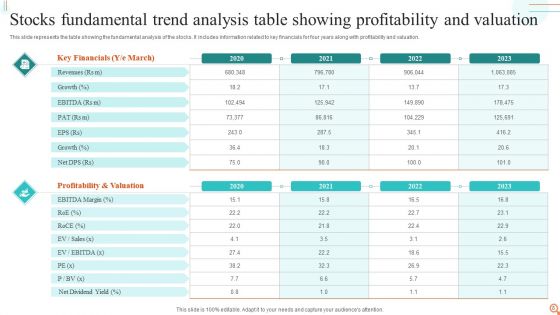 Fundamental Trend Analysis Ppt PowerPoint Presentation Complete Deck With Slides
