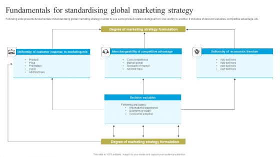 Fundamentals For Standardising Global Marketing Strategy Topics PDF