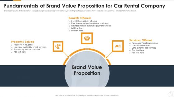 Fundamentals Of Brand Value Proposition For Car Rental Company Microsoft PDF