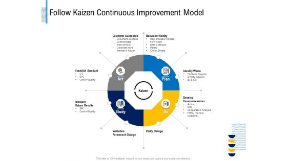 Fundamentals Of Business Organization Follow Kaizen Continuous Improvement Model Rules PDF