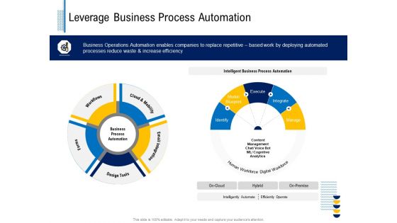 Fundamentals Of Business Organization Leverage Business Process Automation Ppt Show Brochure PDF