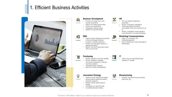 Fundamentals Of Business Organization Ppt PowerPoint Presentation Complete Deck With Slides