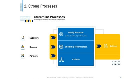 Fundamentals Of Business Organization Ppt PowerPoint Presentation Complete Deck With Slides