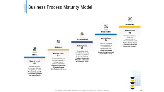 Fundamentals Of Business Organization Ppt PowerPoint Presentation Complete Deck With Slides