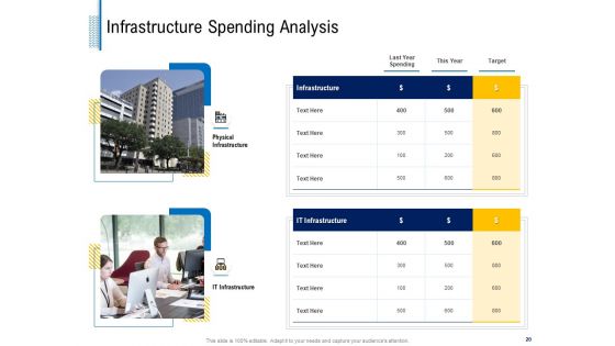 Fundamentals Of Business Organization Ppt PowerPoint Presentation Complete Deck With Slides