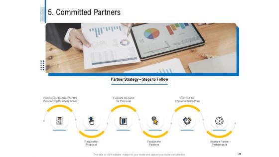 Fundamentals Of Business Organization Ppt PowerPoint Presentation Complete Deck With Slides