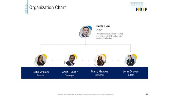 Fundamentals Of Business Organization Ppt PowerPoint Presentation Complete Deck With Slides