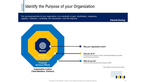 Fundamentals Of Business Organization Ppt PowerPoint Presentation Complete Deck With Slides