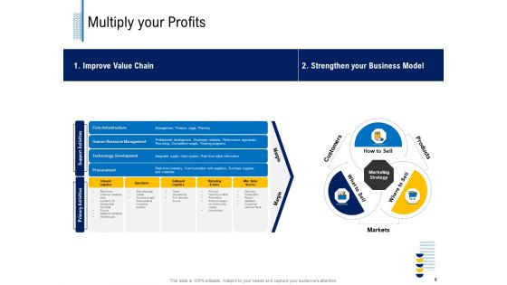 Fundamentals Of Business Organization Ppt PowerPoint Presentation Complete Deck With Slides