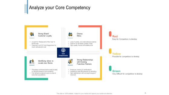 Fundamentals Of Business Organization Ppt PowerPoint Presentation Complete Deck With Slides