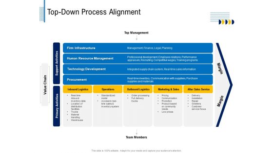 Fundamentals Of Business Organization Top Down Process Alignment Ppt Layouts Example Topics PDF