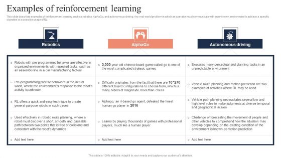 Fundamentals Of Reinforcement Examples Of Reinforcement Learning Ideas PDF