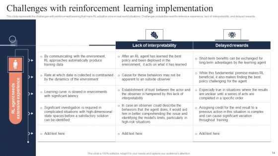 Fundamentals Of Reinforcement Learning IT Ppt PowerPoint Presentation Complete Deck With Slides