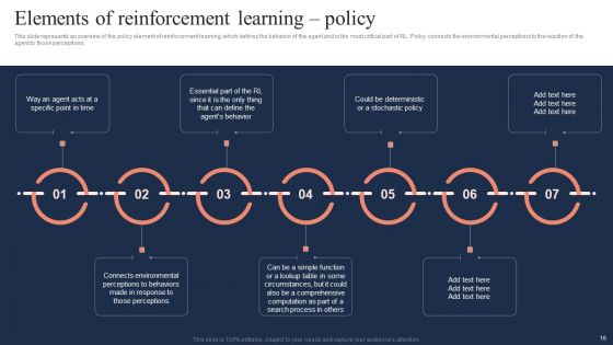 Fundamentals Of Reinforcement Learning IT Ppt PowerPoint Presentation Complete Deck With Slides